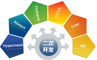 軟件二次開發(fā)服務 賦能企業(yè)數(shù)字化轉型的關鍵引擎