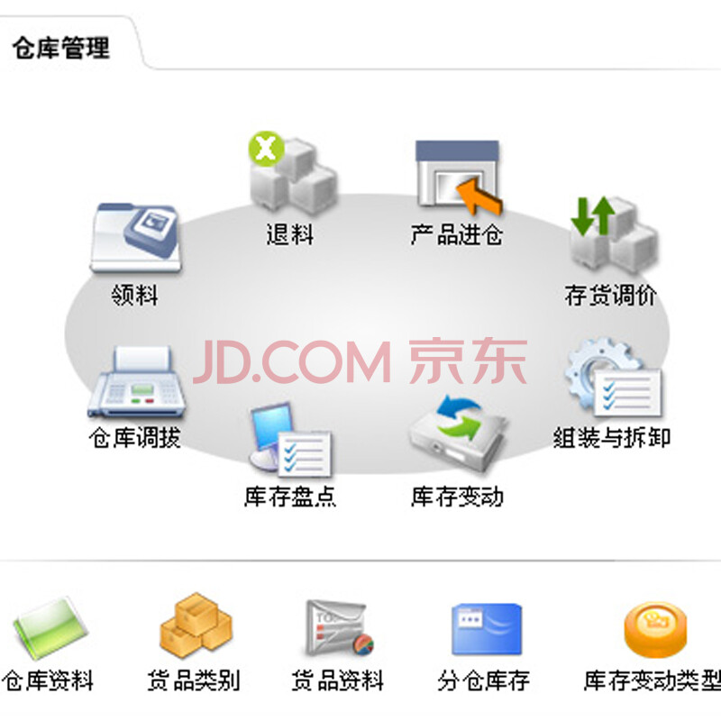 速達5000.online云ERP 中小企業(yè)生產(chǎn)管理與委托加工的高效解決方案