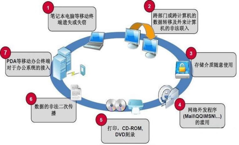 好用的電子產(chǎn)品加密軟件與服務推薦