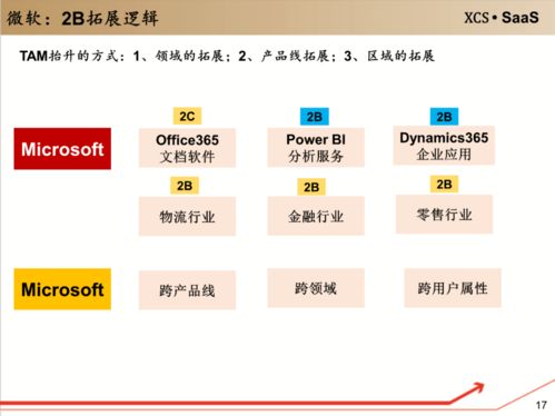 企業(yè)級服務(wù)新入口 工具軟件如何重塑軟件服務(wù)生態(tài)