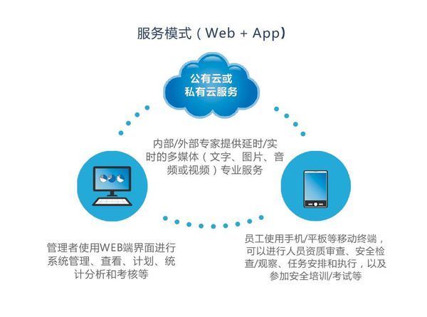 化工園區風險分級管控軟件 智能化服務如何賦能安全管理